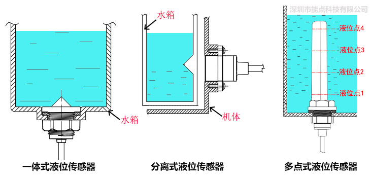 飲水機缺水檢測方案有哪些